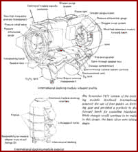 International Docking Module Inboard Profile and Exterior